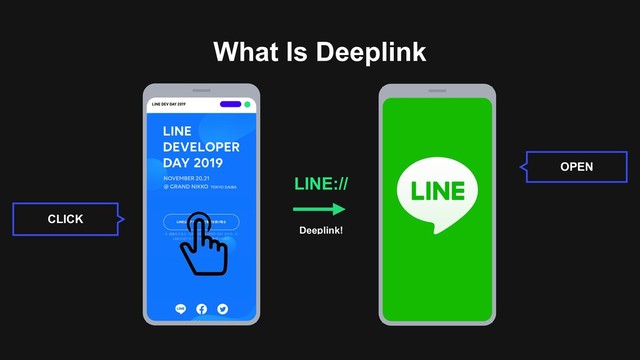 What Is Deeplink
CLICK
OPEN
LINE://
Deeplink!

