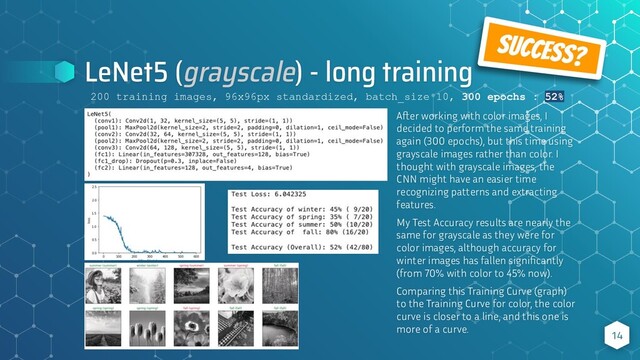 LeNet5 (grayscale) - long training
A er working with color images, I
decided to perform the same training
again (300 epochs), but this time using
grayscale images rather than color. I
thought with grayscale images, the
CNN might have an easier time
recognizing patterns and extracting
features.
My Test Accuracy results are nearly the
same for grayscale as they were for
color images, although accuracy for
winter images has fallen signiﬁcantly
(from 70% with color to 45% now).
Comparing this Training Curve (graph)
to the Training Curve for color, the color
curve is closer to a line, and this one is
more of a curve.
14
200 training images, 96x96px standardized, batch_size 10, 300 epochs : 52%
SUCCESS?
