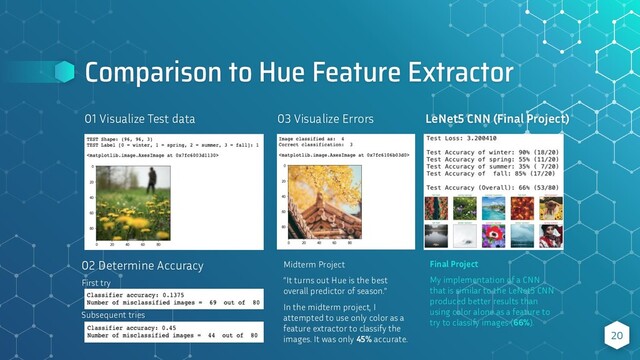 Comparison to Hue Feature Extractor
01 Visualize Test data
20
02 Determine Accuracy
First try
Subsequent tries
03 Visualize Errors LeNet5 CNN (Final Project)
Midterm Project
“It turns out Hue is the best
overall predictor of season.”
In the midterm project, I
attempted to use only color as a
feature extractor to classify the
images. It was only 45% accurate.
Final Project
My implementation of a CNN
that is similar to the LeNet5 CNN
produced better results than
using color alone as a feature to
try to classify images (66%).

