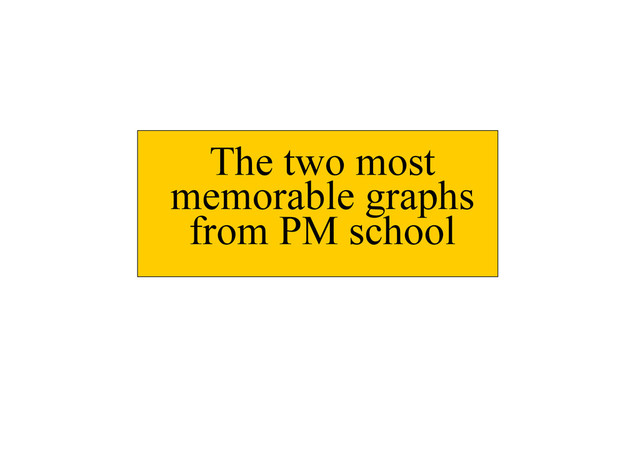 I am not an IA but
The two most
memorable graphs
from PM school
