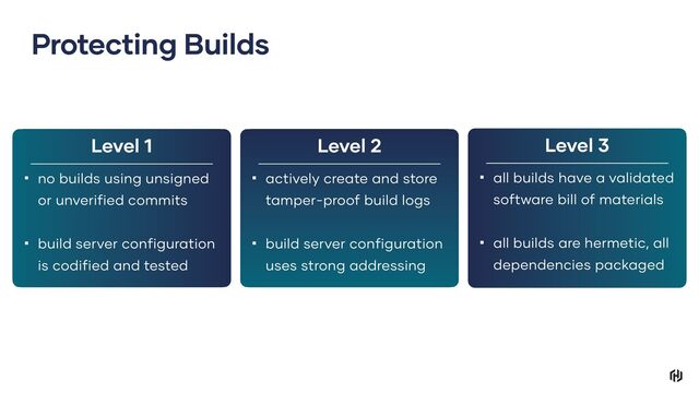 Protecting Builds
Level 1
▪ no builds using unsigned
or unverified commits
▪ build server configuration
is codified and tested
Level 3
▪ all builds have a validated
software bill of materials
▪ all builds are hermetic, all
dependencies packaged
Level 2
▪ actively create and store
tamper-proof build logs
▪ build server configuration
uses strong addressing
