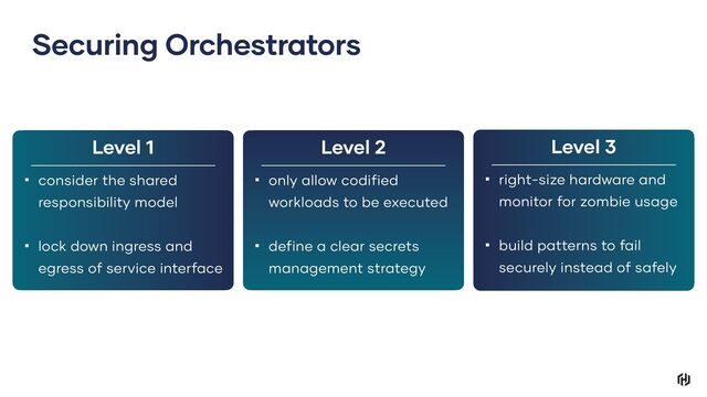 Securing Orchestrators
Level 1
▪ consider the shared
responsibility model
▪ lock down ingress and
egress of service interface
Level 2
▪ only allow codified
workloads to be executed
▪ define a clear secrets
management strategy
Level 3
▪ right-size hardware and
monitor for zombie usage
▪ build patterns to fail
securely instead of safely
