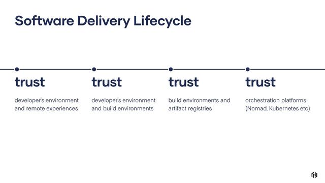 trust
trust
developer's environment
and remote experiences
developer's environment
and build environments
build environments and
artifact registries
orchestration platforms
(Nomad, Kubernetes etc)
trust trust
Software Delivery Lifecycle
