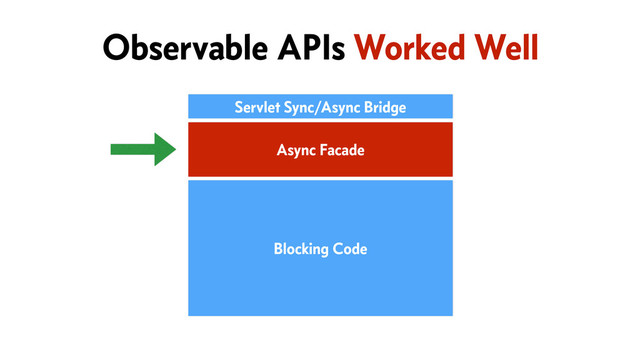 Async Facade
Blocking Code
Servlet Sync/Async Bridge
Observable APIs Worked Well
