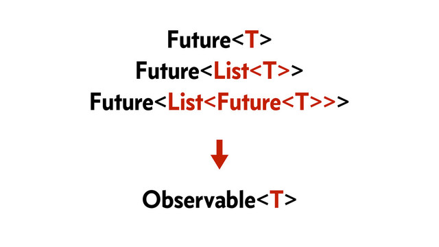 Observable
Future
Future>
Future>>
