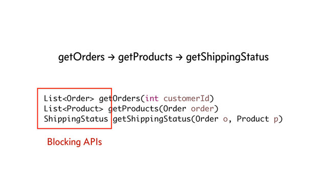 List getOrders(int customerId)
List getProducts(Order order)
ShippingStatus getShippingStatus(Order o, Product p)
getOrders → getProducts → getShippingStatus
Blocking APIs
