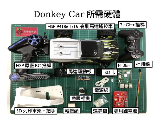 Donkey Car 所需硬體
HSP 原廠 RC 搖桿
HSP 94186 1/16 有刷馬達遙控車
杜邦線
螺絲包
3D 列印車架 + 把手
魚眼相機
2.4GHz 搖桿
Pi 3B+
馬達驅動板
電源線
專用鋰電池
SD 卡
轉接頭
