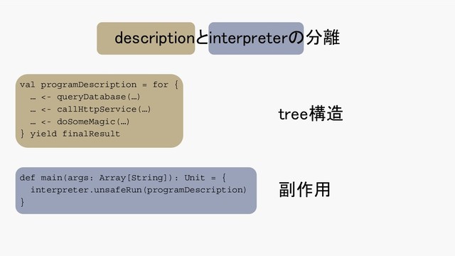 descriptionとinterpreterの分離 
val programDescription = for {
… <- queryDatabase(…)
… <- callHttpService(…)
… <- doSomeMagic(…)
} yield finalResult
def main(args: Array[String]): Unit = {
interpreter.unsafeRun(programDescription)
}
tree構造 
副作用 
