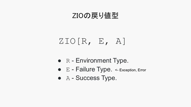 ZIOの戻り値型 
ZIO[R, E, A]
● R - Environment Type.
● E - Failure Type.
● A - Success Type.
<- Exception, Error
