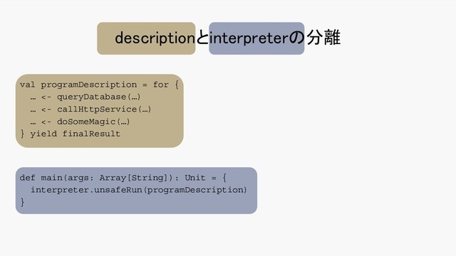 descriptionとinterpreterの分離 
val programDescription = for {
… <- queryDatabase(…)
… <- callHttpService(…)
… <- doSomeMagic(…)
} yield finalResult
def main(args: Array[String]): Unit = {
interpreter.unsafeRun(programDescription)
}
