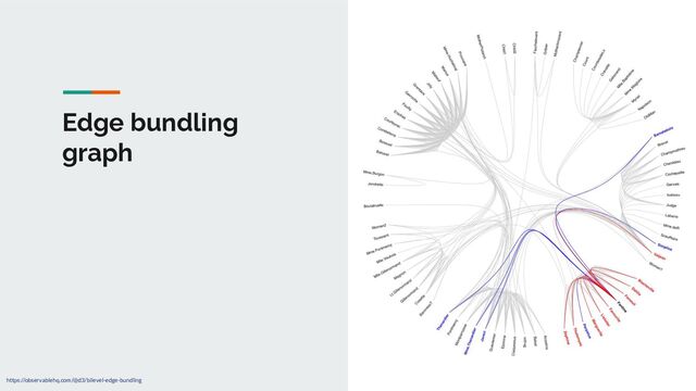 Edge bundling
graph
https://observablehq.com/@d3/bilevel-edge-bundling
