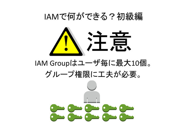 IAMで何ができる？初級編
IAM Groupはユーザ毎に最大10個。
グループ権限に工夫が必要。
注意
