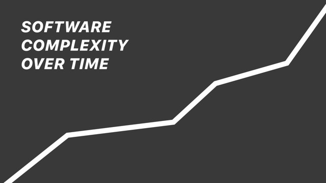 SOFTWARE
COMPLEXITY
OVER TIME
