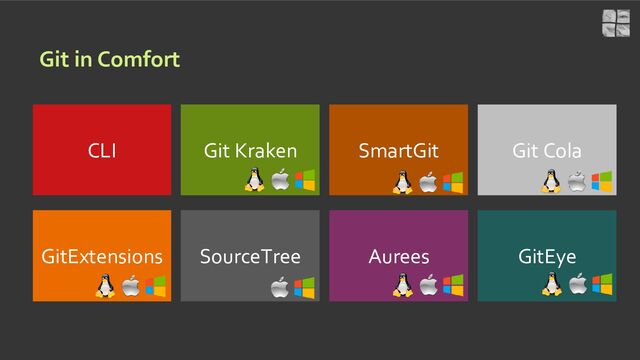 Git in Comfort
Git Kraken SmartGit
Aurees
SourceTree
GitExtensions
CLI
GitEye
Git Cola
