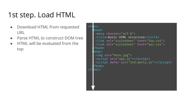 1st step. Load HTML
● Download HTML from requested
URL
● Parse HTML to construct DOM tree
● HTML will be evaluated from the
top



Basic HTML structure




<img src="hero.jpg">




