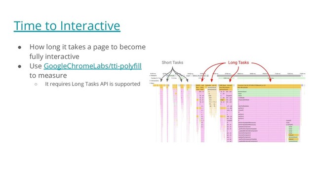 Time to Interactive
● How long it takes a page to become
fully interactive
● Use GoogleChromeLabs/tti-polyﬁll
to measure
○ It requires Long Tasks API is supported
