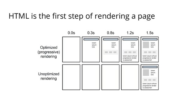 HTML is the ﬁrst step of rendering a page
