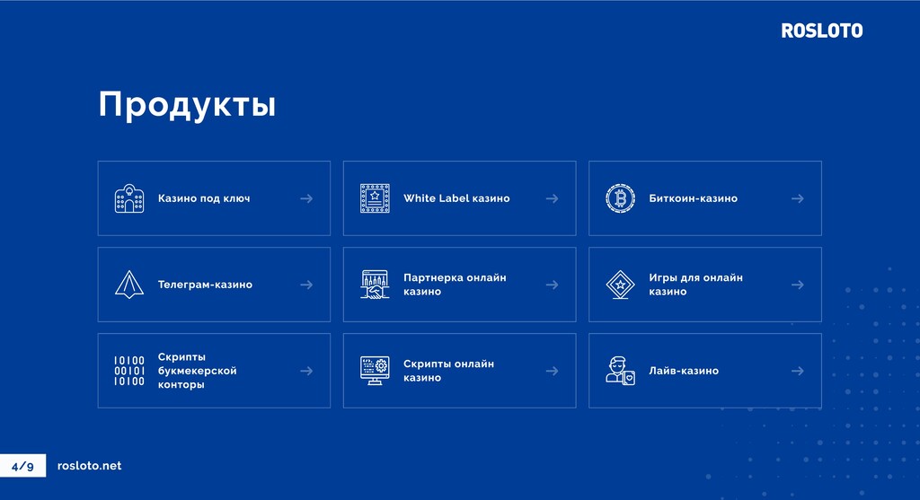 Скрипт букмекерской конторы казино