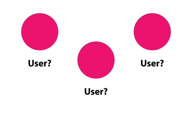 User?
User?
User?
