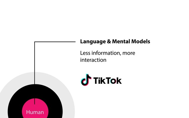 Human
Language & Mental Models
Less information, more
interaction
