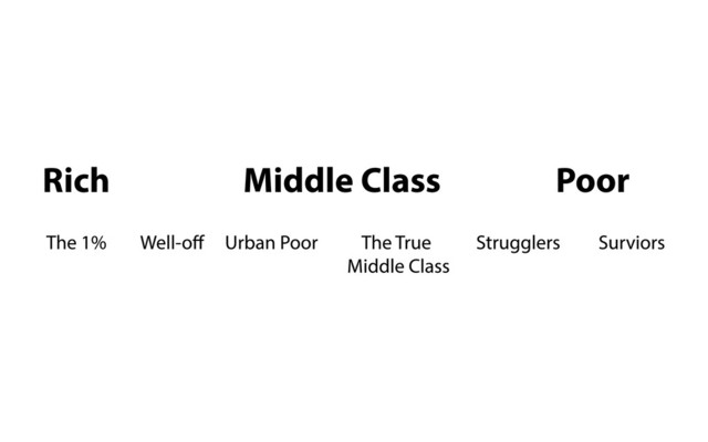 Rich Middle Class Poor
The 1% Well-off Urban Poor The True 

Middle Class
Strugglers Surviors
