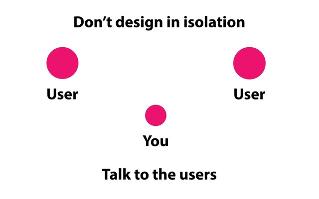 Don’t design in isolation
Talk to the users
You
User
User
