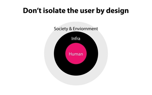Society & Enviornment
Human
Infra
Don’t isolate the user by design
