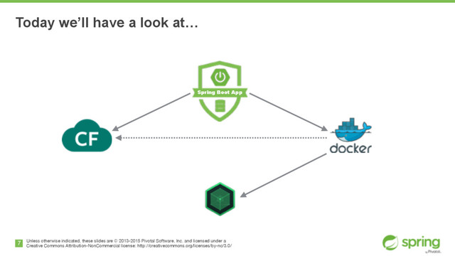Unless otherwise indicated, these slides are © 2013-2015 Pivotal Software, Inc. and licensed under a

Creative Commons Attribution-NonCommercial license: http://creativecommons.org/licenses/by-nc/3.0/
7
Today we’ll have a look at…
Spring Boot App
