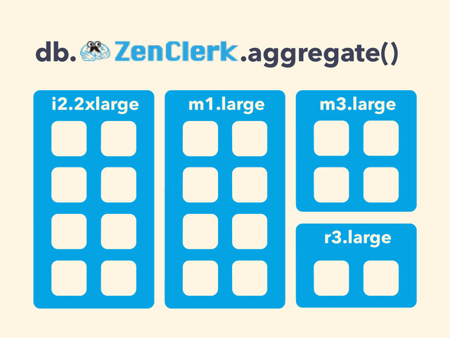 i2.2xlarge m1.large m3.large
db.ZenClerk .aggregate()
r3.large
