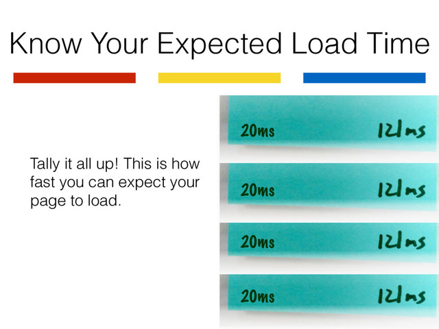 Tally it all up! This is how
fast you can expect your
page to load.
20ms
20ms
20ms
20ms
Know Your Expected Load Time
