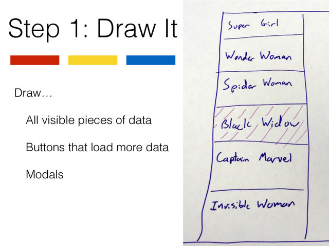 Step 1: Draw It
Draw…
All visible pieces of data
Buttons that load more data
Modals
