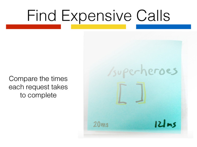 Find Expensive Calls
20ms
Compare the times
each request takes
to complete
