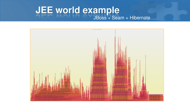 JEE world example
JBoss + Seam + Hibernate
