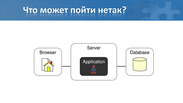Что может пойти нетак?
Server
Browser
Application
Database
