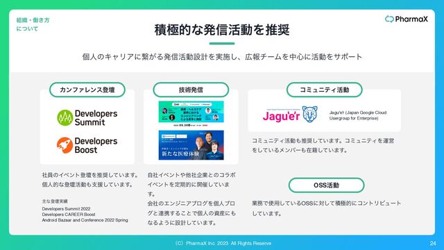 ʢCʣPharmaX Inc. 2023 All Rights Reserve 24
ٕज़ൃ৴
ΧϯϑΝϨϯεొஃ
ੵۃతͳൃ৴׆ಈΛਪ঑
૊৫ɾಇ͖ํ
ʹ͍ͭͯ
ݸਓͷΩϟϦΞʹܨ͕Δൃ৴׆ಈઃܭΛ࣮ࢪ͠ɺ޿ใνʔϜΛத৺ʹ׆ಈΛαϙʔτ
ࣾһͷΠϕϯτొஃΛਪ঑͍ͯ͠·͢ɻ
ݸਓతͳొஃ׆ಈ΋ࢧԉ͍ͯ͠·͢ɻ
ओͳొஃ࣮੷
Developers Summit 2022
Developers CAREER Boost
Android Bazaar and Conference 2022 Spring
ࣗࣾΠϕϯτ΍ଞࣾاۀͱͷίϥϘ
ΠϕϯτΛఆظతʹ։࠵͍ͯ͠·
͢ɻ
ձࣾͷΤϯδχΞϒϩάΛݸਓϒϩ
άͱ࿈ܞ͢Δ͜ͱͰݸਓͷࢿ࢈ʹ΋
ͳΔΑ͏ʹઃܭ͍ͯ͠·͢ɻ
ίϛϡχςΟ׆ಈ
ίϛϡχςΟ׆ಈ΋ਪ঑͍ͯ͠·͢ɻίϛϡχςΟΛӡӦ
Λ͍ͯ͠Δϝϯόʔ΋ࡏ੶͍ͯ͠·͢ɻ
Jagu'e'r (Japan Google Cloud
Usergroup for Enterprise)
OSS׆ಈ
ۀ຿Ͱ࢖༻͍ͯ͠ΔOSSʹରͯ͠ੵۃతʹίϯτϦϏϡʔτ
͍ͯ͠·͢ɻ
