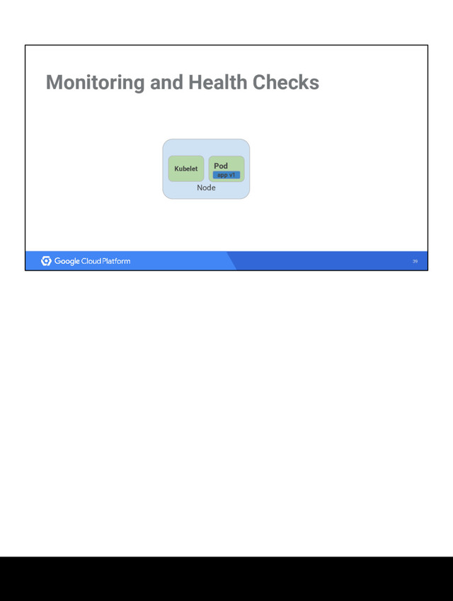 39
Monitoring and Health Checks
Node
Kubelet Pod
app v1
