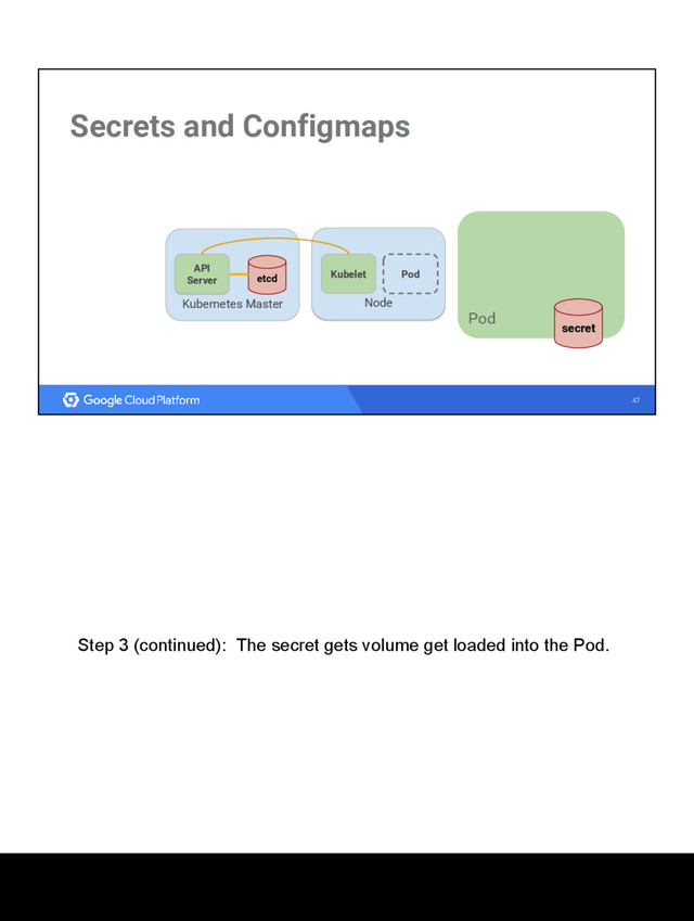 47
Secrets and Configmaps
Kubernetes Master
etcd
API
Server
Node
Kubelet
API
Server
Node
Kubelet Pod
Pod
secret
Step 3 (continued): The secret gets volume get loaded into the Pod.
