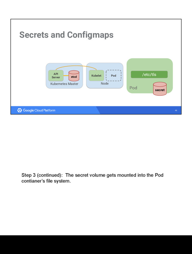 48
Secrets and Configmaps
Kubernetes Master
etcd
API
Server
Node
Kubelet
API
Server
Node
Kubelet Pod
Pod
/etc/tls
secret
Step 3 (continued): The secret volume gets mounted into the Pod
contianer’s file system.
