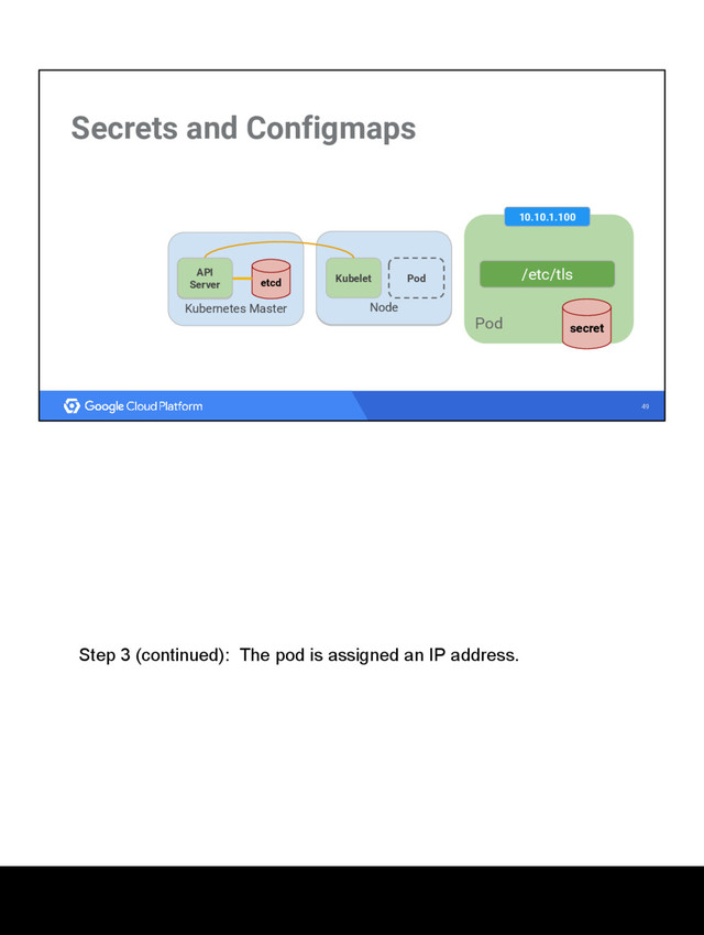 49
Secrets and Configmaps
Kubernetes Master
etcd
API
Server
Node
Kubelet
Node
Kubelet Pod
Pod
/etc/tls
/etc/tls
10.10.1.100
secret
API
Server
Step 3 (continued): The pod is assigned an IP address.
