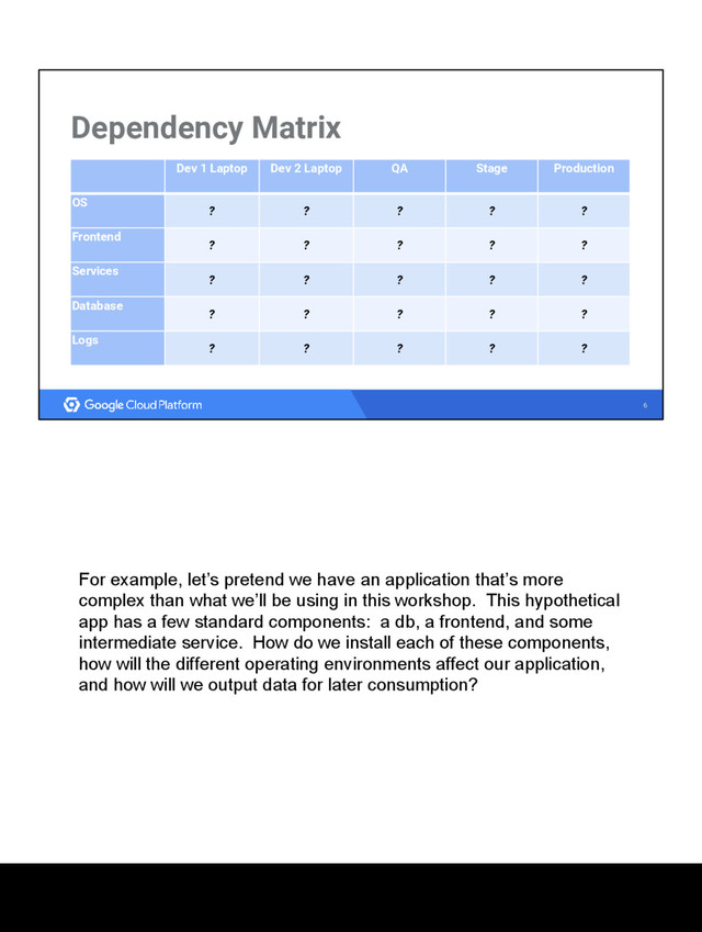 6
Dependency Matrix
Dev 1 Laptop Dev 2 Laptop QA Stage Production
OS
? ? ? ? ?
Frontend
? ? ? ? ?
Services
? ? ? ? ?
Database
? ? ? ? ?
Logs
? ? ? ? ?
For example, let’s pretend we have an application that’s more
complex than what we’ll be using in this workshop. This hypothetical
app has a few standard components: a db, a frontend, and some
intermediate service. How do we install each of these components,
how will the different operating environments affect our application,
and how will we output data for later consumption?

