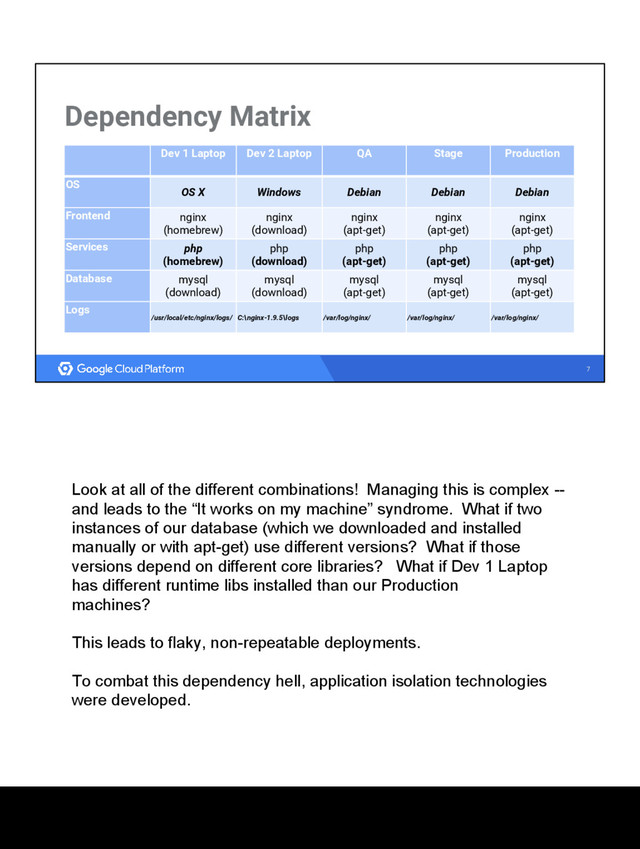 7
Dependency Matrix
Dev 1 Laptop Dev 2 Laptop QA Stage Production
OS
OS X Windows Debian Debian Debian
Frontend nginx
(homebrew)
nginx
(download)
nginx
(apt-get)
nginx
(apt-get)
nginx
(apt-get)
Services php
(homebrew)
php
(download)
php
(apt-get)
php
(apt-get)
php
(apt-get)
Database mysql
(download)
mysql
(download)
mysql
(apt-get)
mysql
(apt-get)
mysql
(apt-get)
Logs
/usr/local/etc/nginx/logs/ C:\nginx-1.9.5\logs /var/log/nginx/ /var/log/nginx/ /var/log/nginx/
Look at all of the different combinations! Managing this is complex --
and leads to the “It works on my machine” syndrome. What if two
instances of our database (which we downloaded and installed
manually or with apt-get) use different versions? What if those
versions depend on different core libraries? What if Dev 1 Laptop
has different runtime libs installed than our Production
machines?
This leads to flaky, non-repeatable deployments.
To combat this dependency hell, application isolation technologies
were developed.
