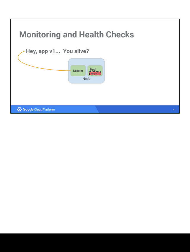87
Monitoring and Health Checks
Hey, app v1... You alive?
Node
Kubelet Pod
app v1
app v1
