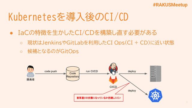 #RAKUSMeetup
Kubernetesを導入後のCI/CD
● IaCの特徴を生かしたCI/CDを構築し直す必要がある
○ 現状はJenkinsやGitLabを利用したCI Ops(CI + CD)に近い状態
○ 候補となるのがGitOps
9
開発者
Code
Repository
CI/CD
code push run CI/CD deploy
deploy
宣言通りの状態になっているか把握しにくい
