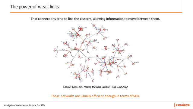 Analysis of Websites as Graphs for SEO
Thin	  connec5ons	  tend	  to	  link	  the	  clusters,	  allowing	  informa5on	  to	  move	  between	  them.	  	  
Source: Giles, Jim. Making the links. Nature - Aug 23rd 2012
	  
	  
The power of weak links
These	  networks	  are	  usually	  eﬃcient	  enough	  in	  terms	  of	  SEO.	  
