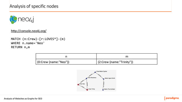 Analysis of Websites as Graphs for SEO
Analysis of specific nodes
	  
h@p://console.neo4j.org/	  
	  
MATCH	  (n:Crew)-­‐[r:LOVES*]-­‐(m)	  
WHERE	  n.name='Neo'	  
RETURN	  n,m	  
	  
	  
	  
	  
	  
	  
	  
	  
n	   m	  
(0:Crew	  {name:"Neo"})	   (2:Crew	  {name:"Trinity"})	  
