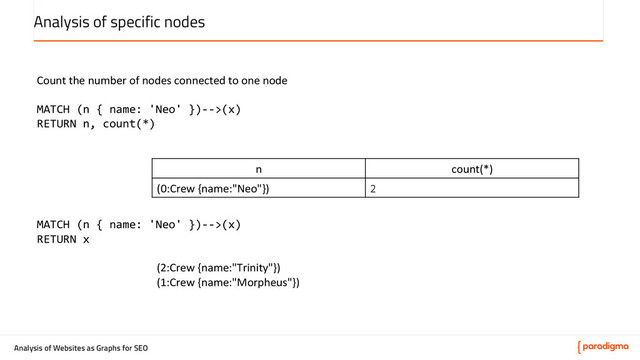 Analysis of Websites as Graphs for SEO
Analysis of specific nodes
	  
Count	  the	  number	  of	  nodes	  connected	  to	  one	  node	  
	  
MATCH	  (n	  {	  name:	  'Neo'	  })-­‐-­‐>(x)	  
RETURN	  n,	  count(*)	  
	  
	  
	  
	  
	  
	  
MATCH	  (n	  {	  name:	  'Neo'	  })-­‐-­‐>(x)	  
RETURN	  x	  
	  
(2:Crew	  {name:"Trinity"})	  
(1:Crew	  {name:"Morpheus"})	  
n	   count(*)	  	  
(0:Crew	  {name:"Neo"})	   2
