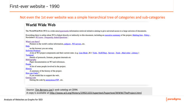 Analysis of Websites as Graphs for SEO
First-ever website - 1990
Source:	  Tim	  Berners-­‐Lee's	  web	  catalog	  at	  CERN.	  
A	  copy	  is	  available	  at	  h@p://www.w3.org/History/19921103-­‐hypertext/hypertext/WWW/TheProject.html	  
Not	  even	  the	  1st	  ever	  website	  was	  a	  simple	  hierarchical	  tree	  of	  categories	  and	  sub-­‐categories	  
