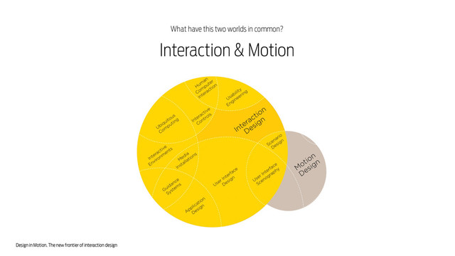 Design in Motion. The new frontier of interaction design
Interaction & Motion
What have this two worlds in common?
