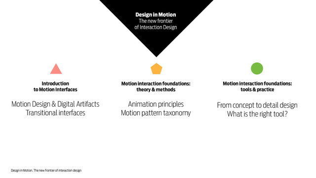 Design in Motion. The new frontier of interaction design
Design in Motion
The new frontier
of Interaction Design
Introduction
to Motion Interfaces
Motion Design & Digital Artifacts
Transitional interfaces
Motion interaction foundations:
tools & practice
From concept to detail design
What is the right tool?
Motion interaction foundations:
theory & methods
Animation principles
Motion pattern taxonomy
