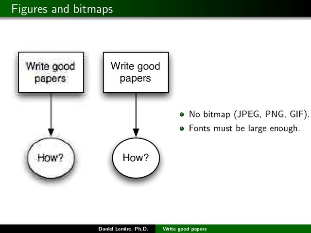 Figures and bitmaps
Write good
papers
How?
No bitmap (JPEG, PNG, GIF).
Fonts must be large enough.
Daniel Lemire, Ph.D. Write good papers
